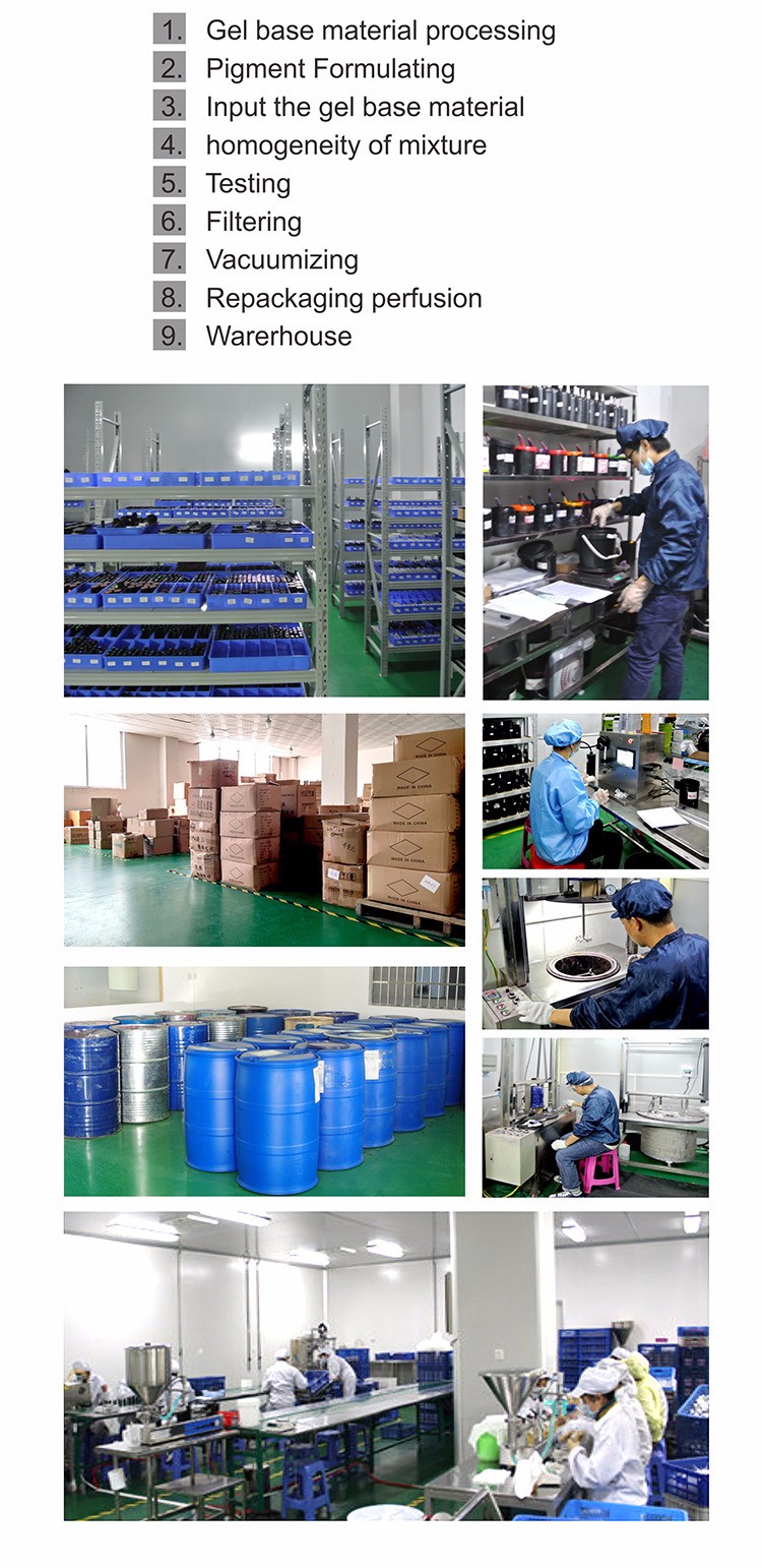 Production Process