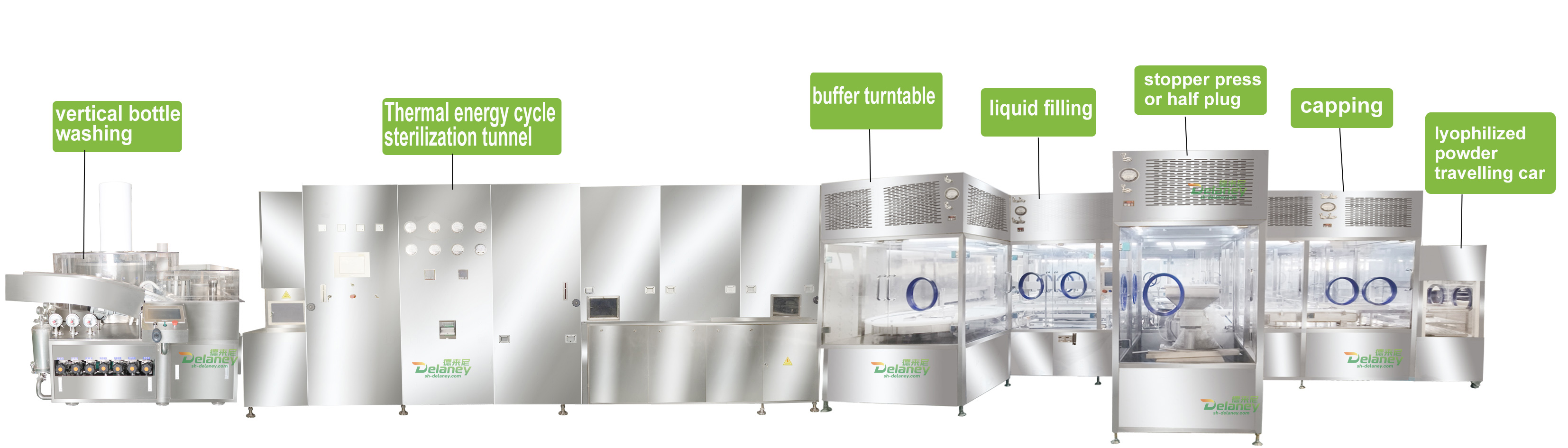 Aseptic Filling Line Detail
