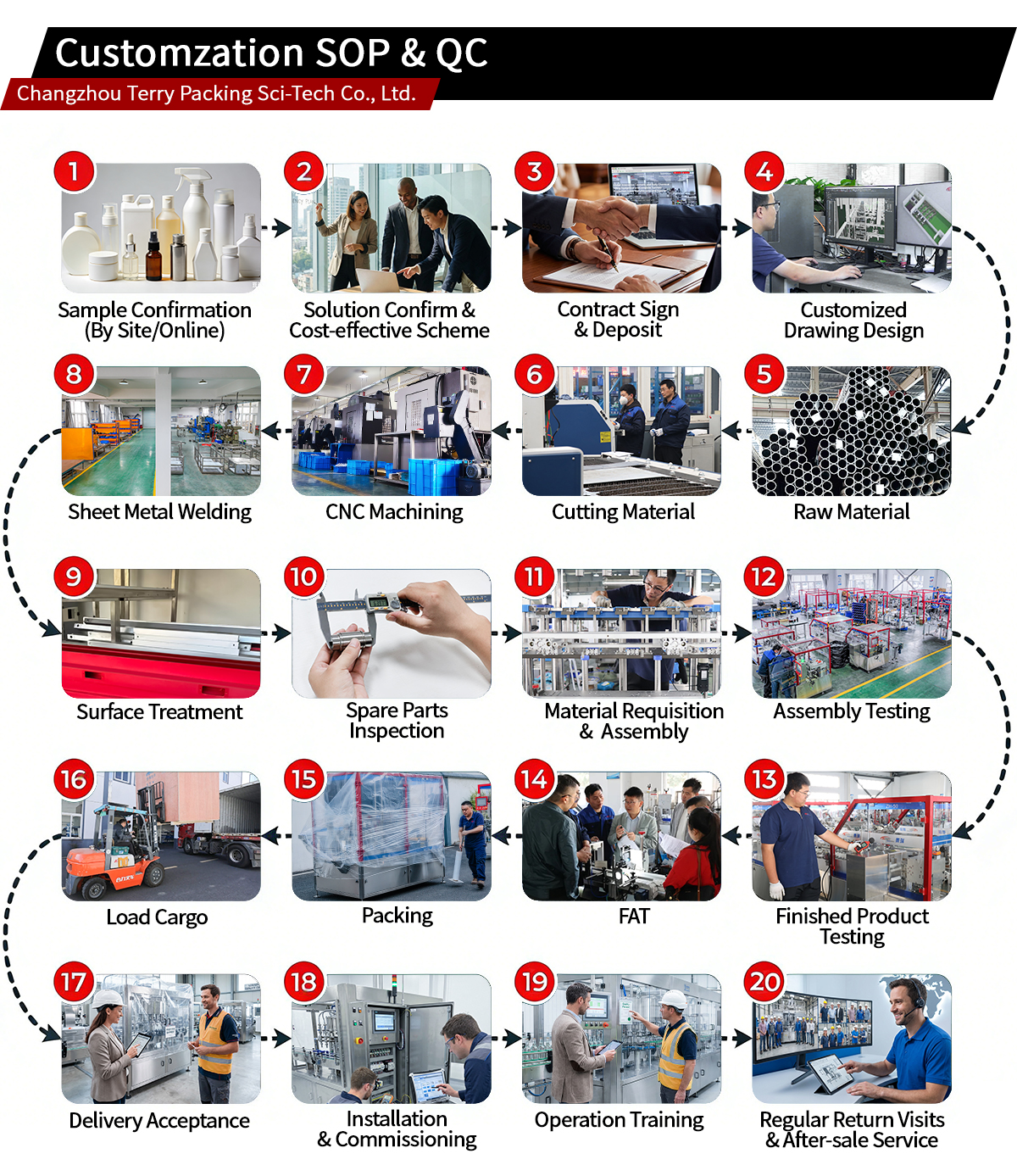 TRPACK Warehouse and Logistics
