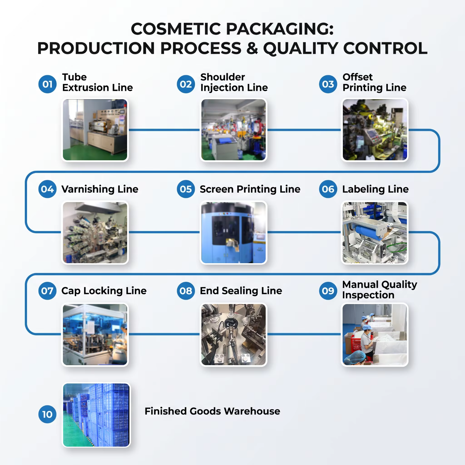 Product Display