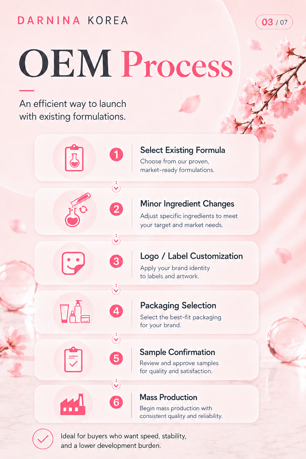 Skincare Product View 4