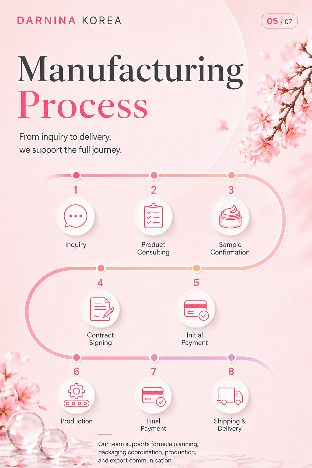 Skincare Product View 6