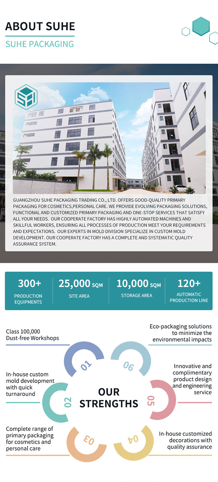 Guangzhou Suhe Packaging Company Overview