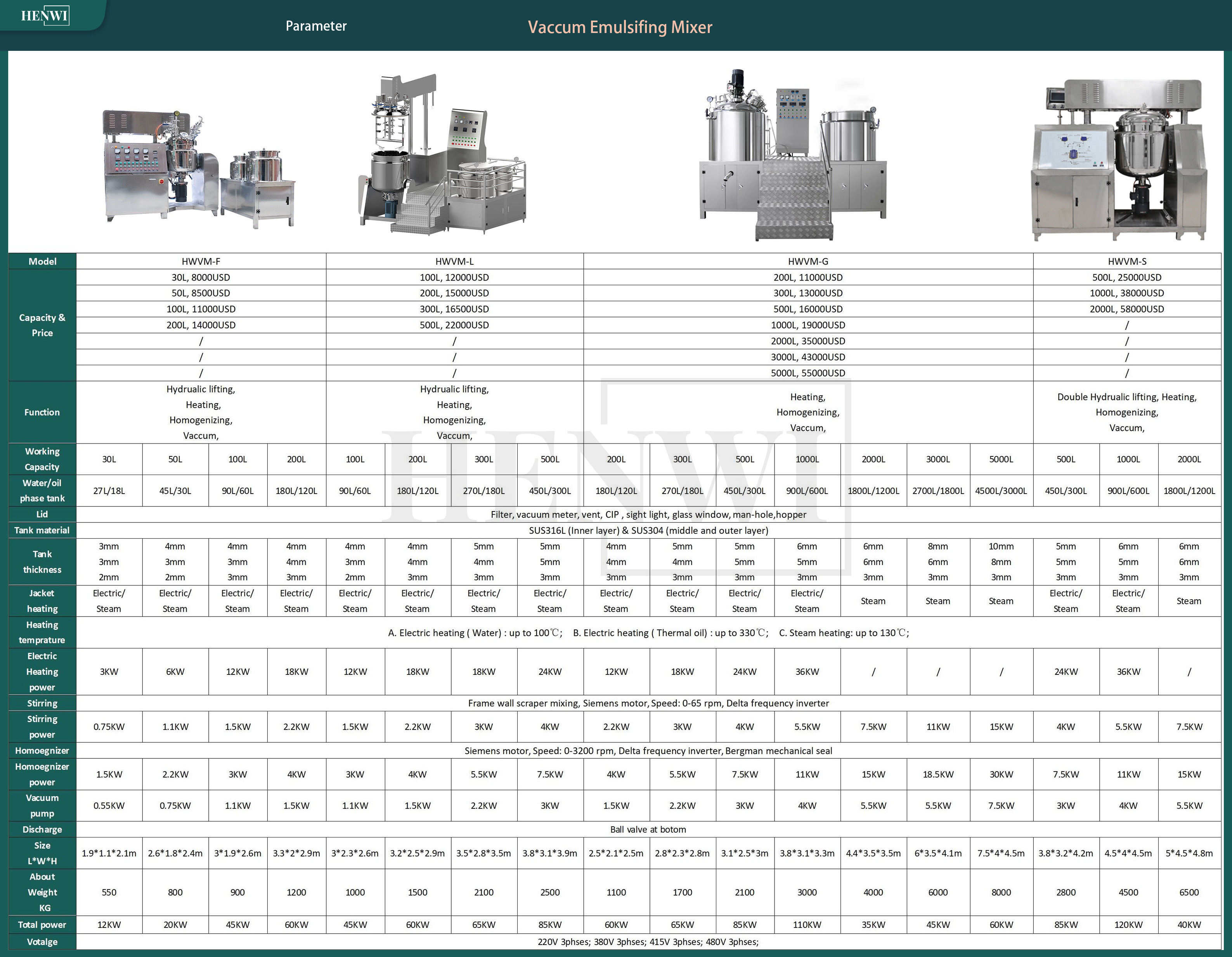 Technical Specifications Sheet