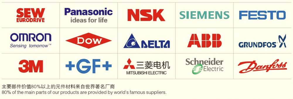Material Sources of Parts