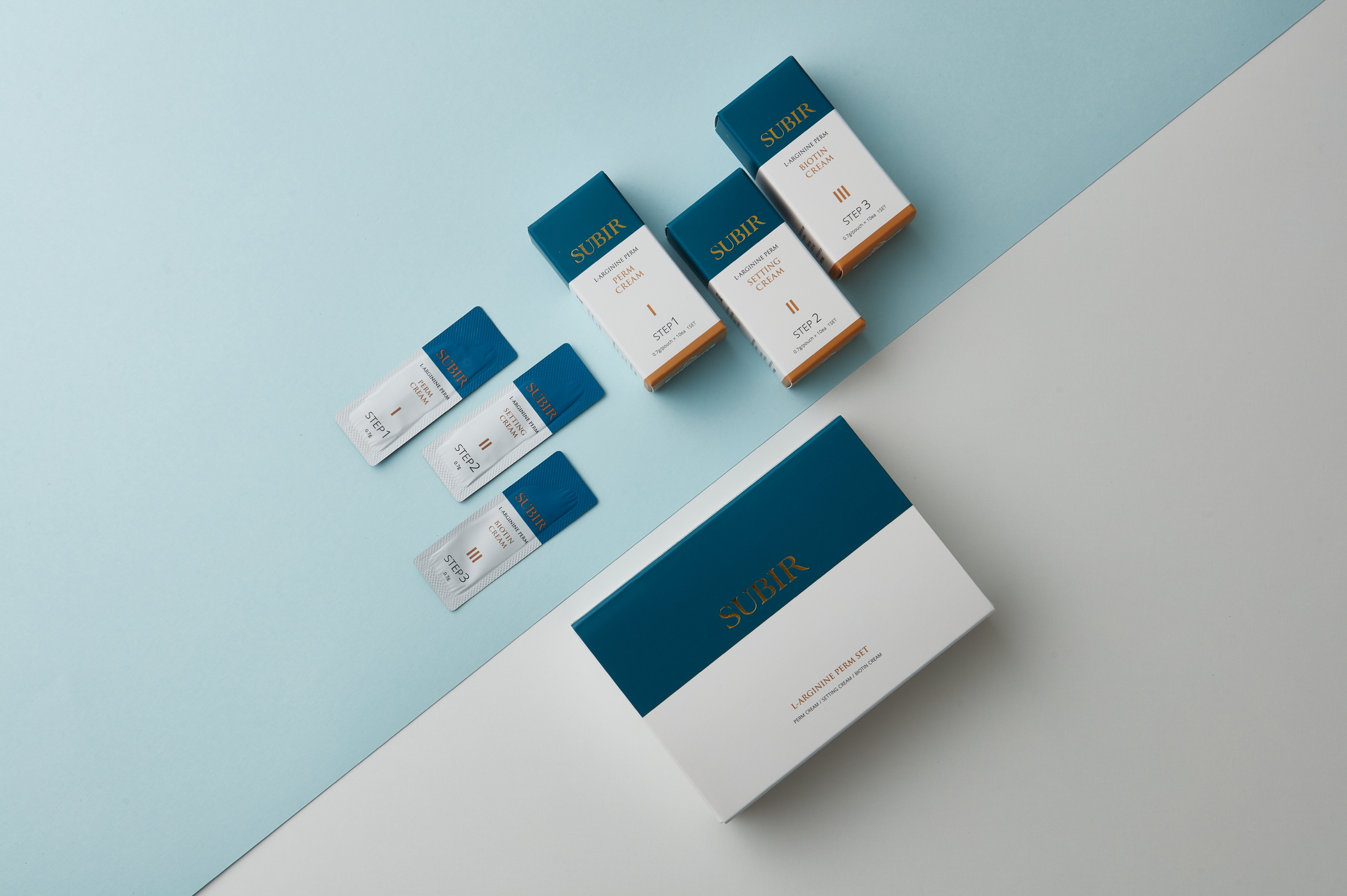 Product Recommendation