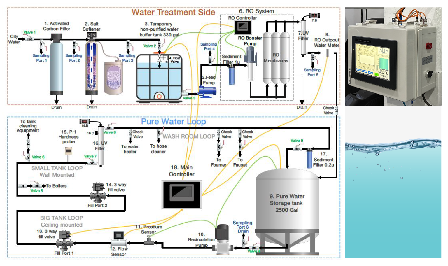 Reverse osmosis RO water treatment plant with UV filtration