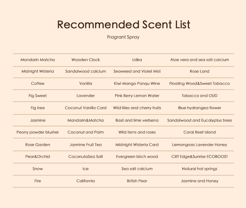 Fragrance Features