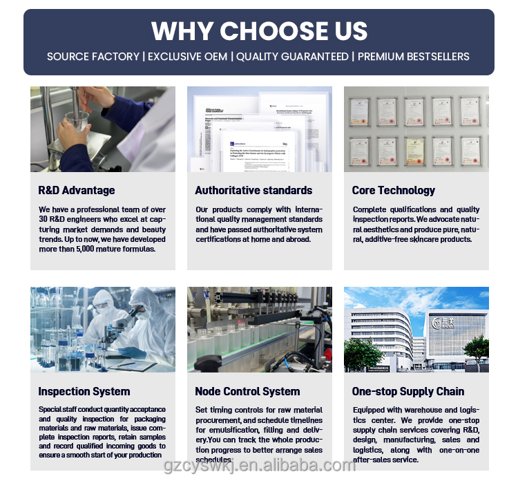 Skincare Manufacturing Capabilities