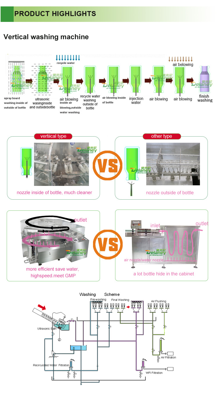 Machinery Display