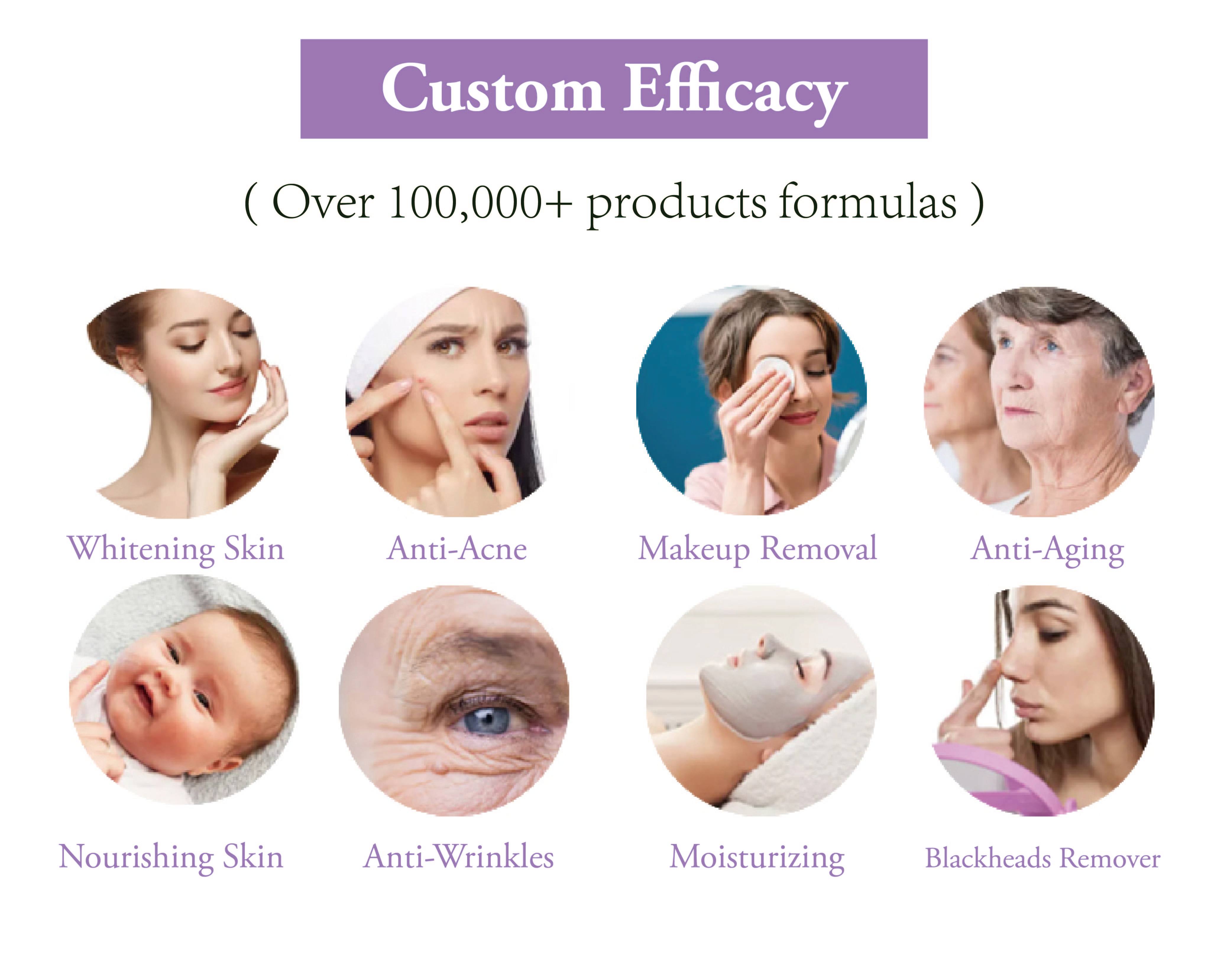Cosmetic OEM ODM Display
