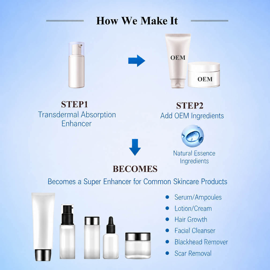 OEM ODM Cosmetic Manufacturer Private Label Facial Serum and Face Cream Custom Formula Skin Care Products Processing