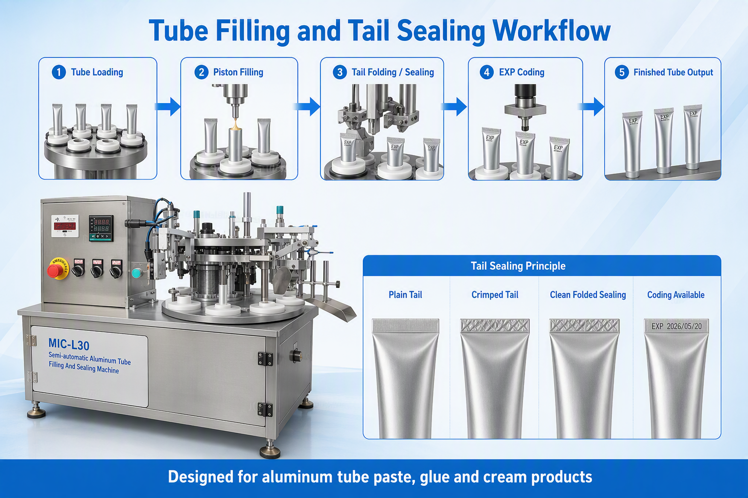 Tube Filling Machine Overview 3