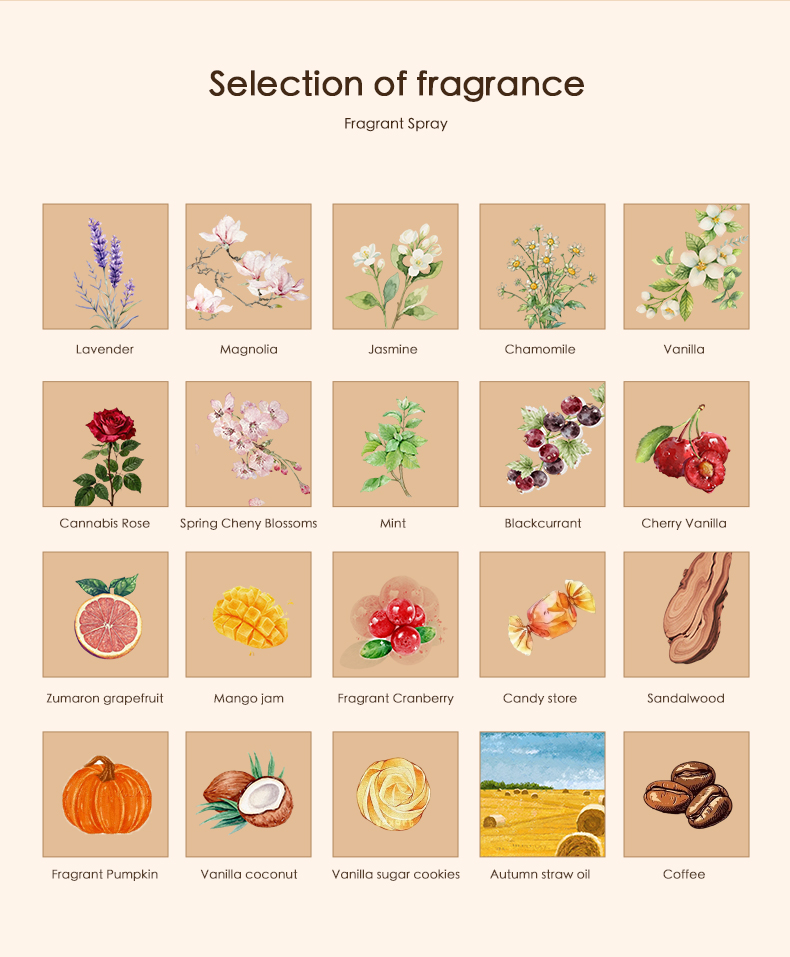 Product Specifications Display