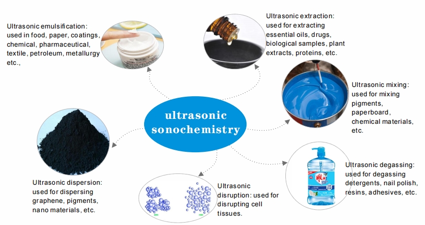 Ultrasonic System Assembly