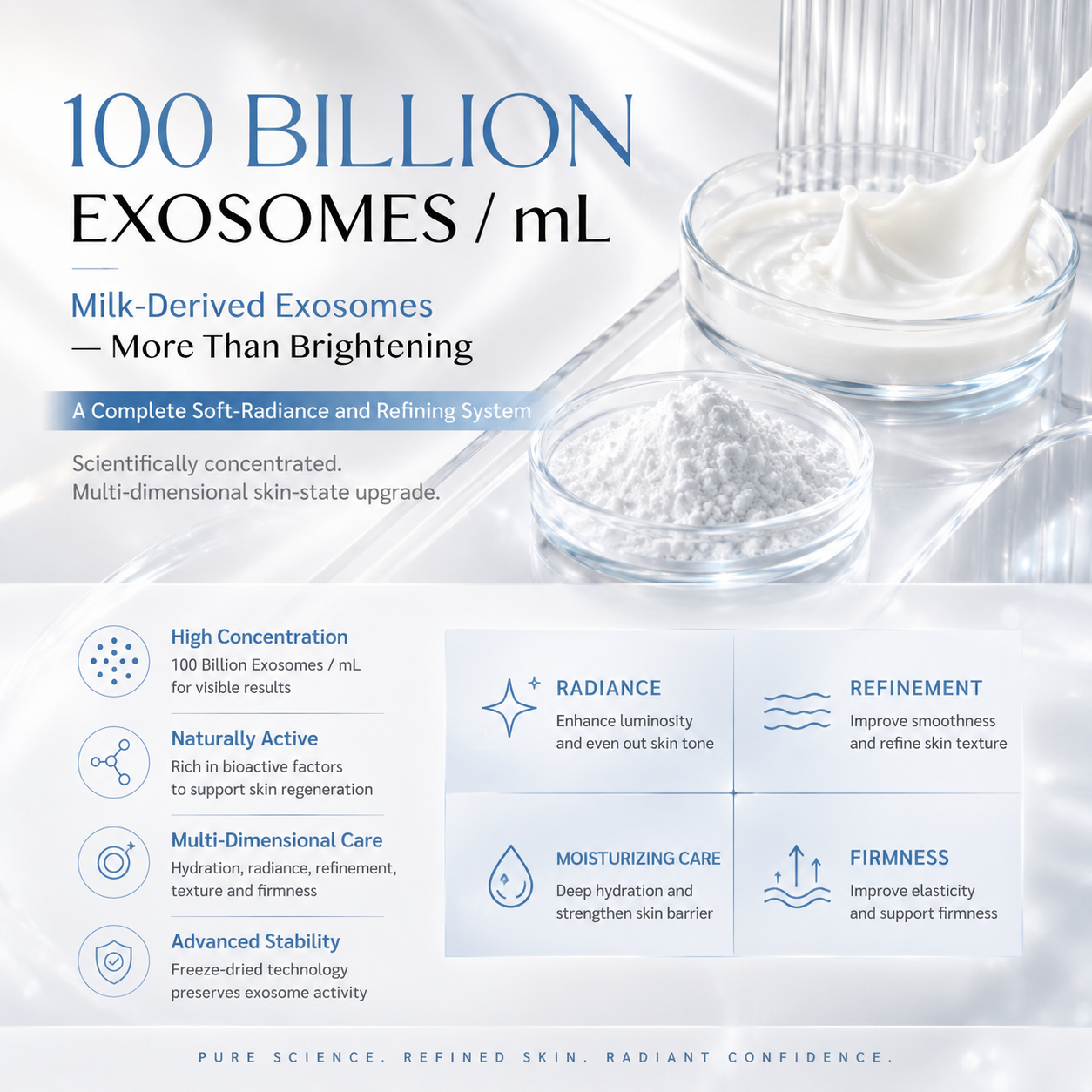 ExoAion 10^10 Milk Exosome Anti-Wrinkle Serum, 54.93% Wrinkle Improvement OEM ODM Private Label Service