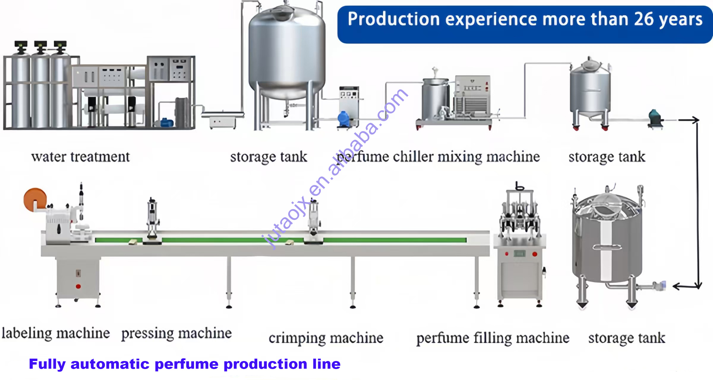Similar Water Treatment Systems