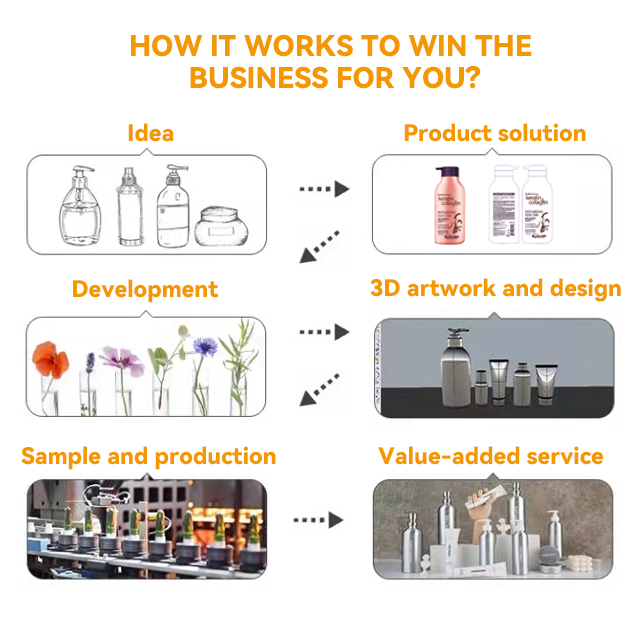 Order Process Step 2