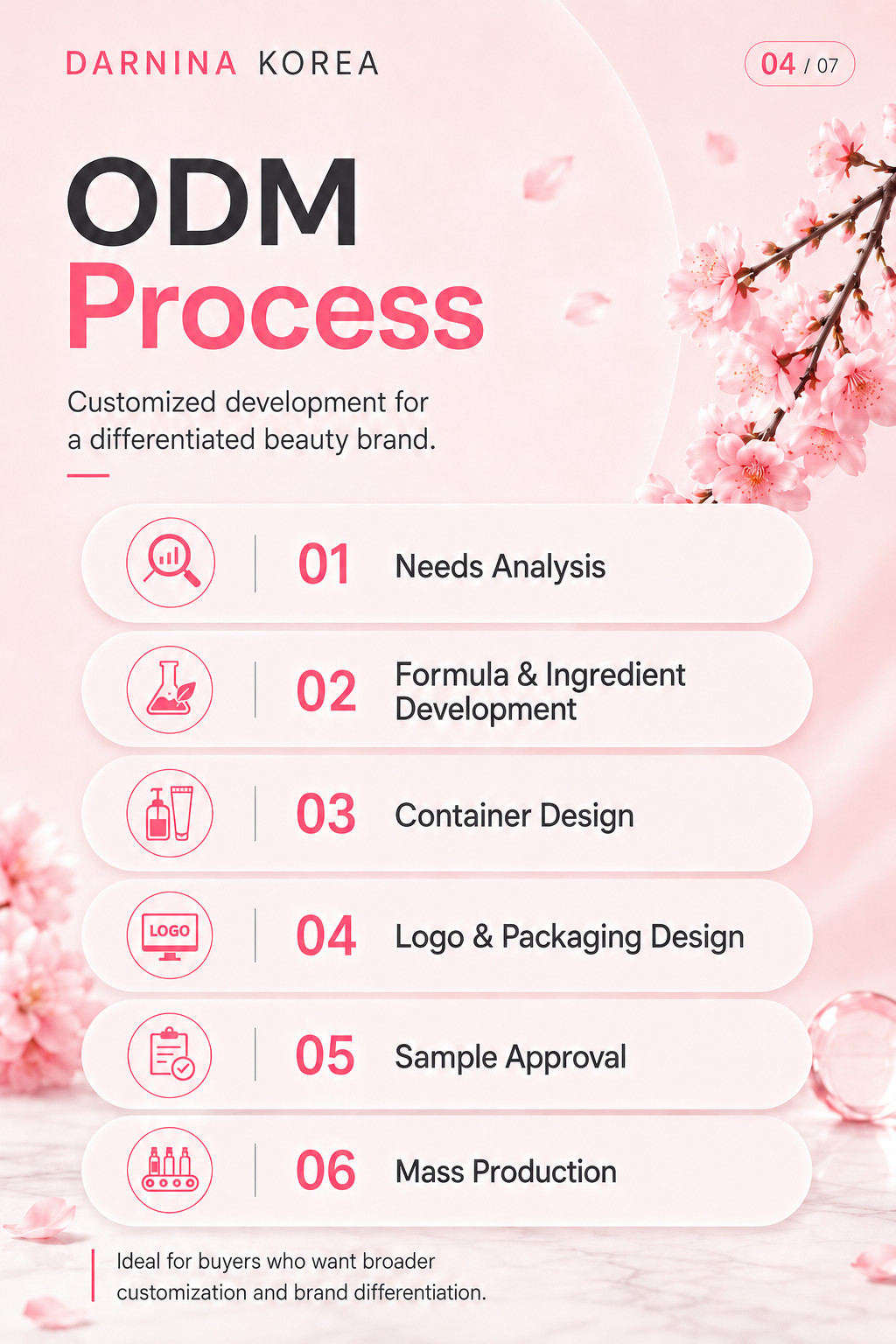Skincare Product View 5