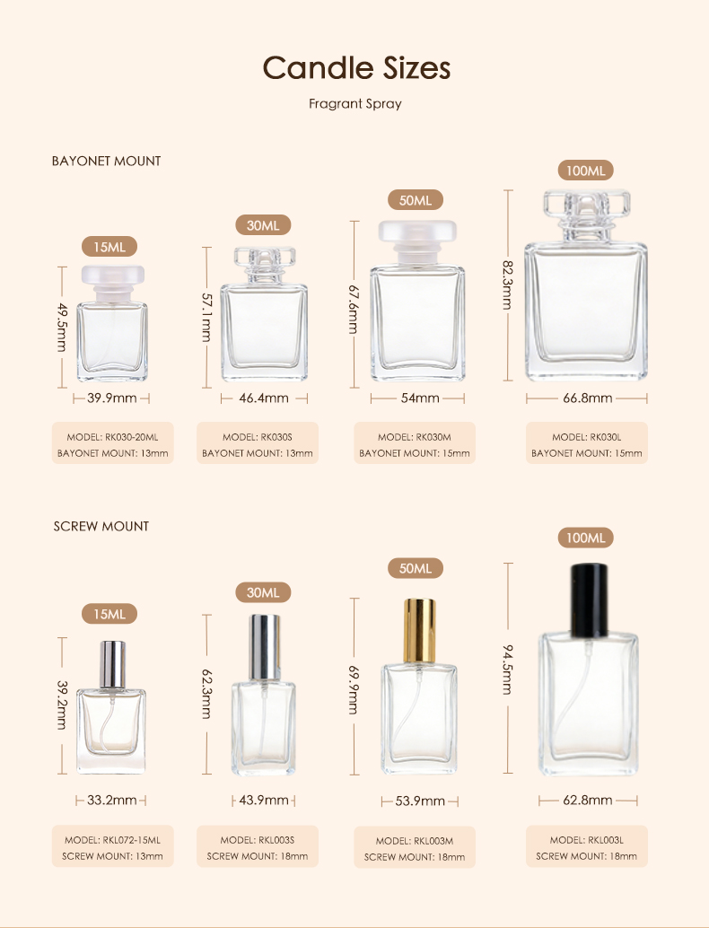Product Profile