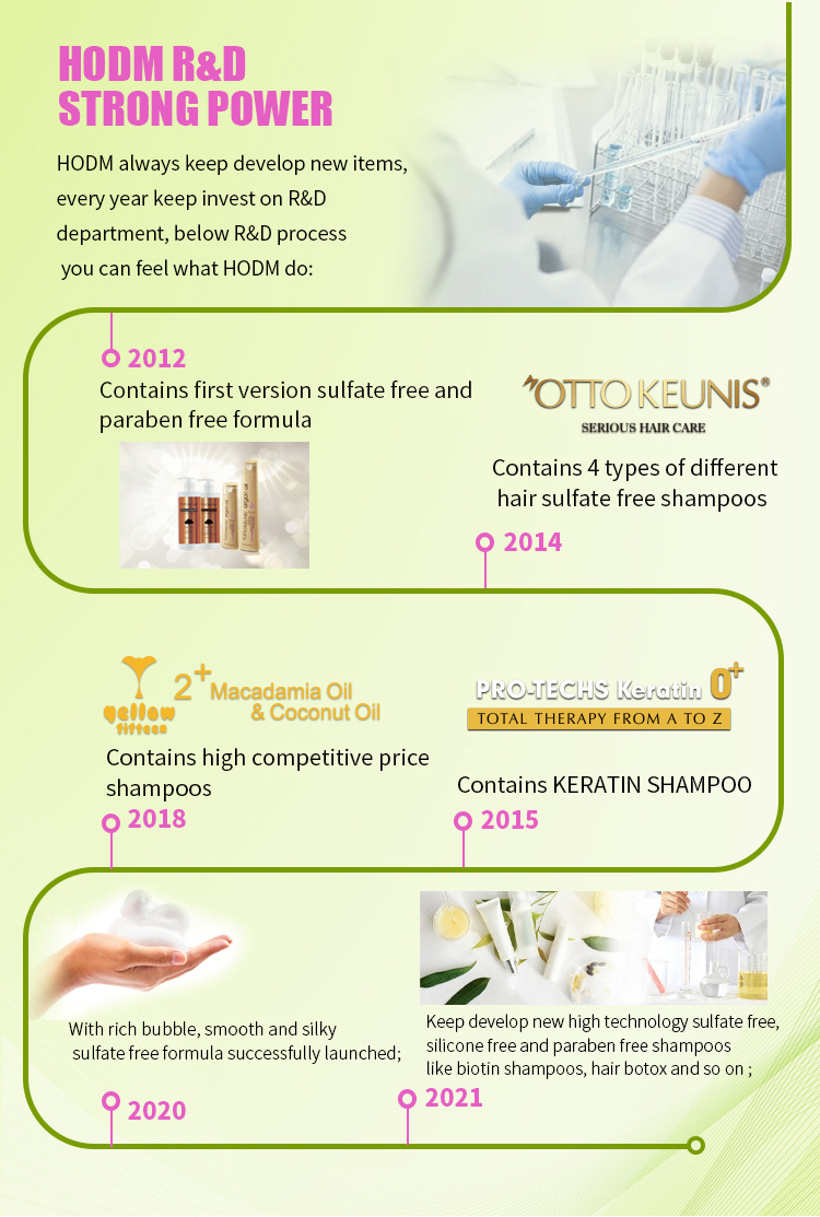 Hair Care Presentation