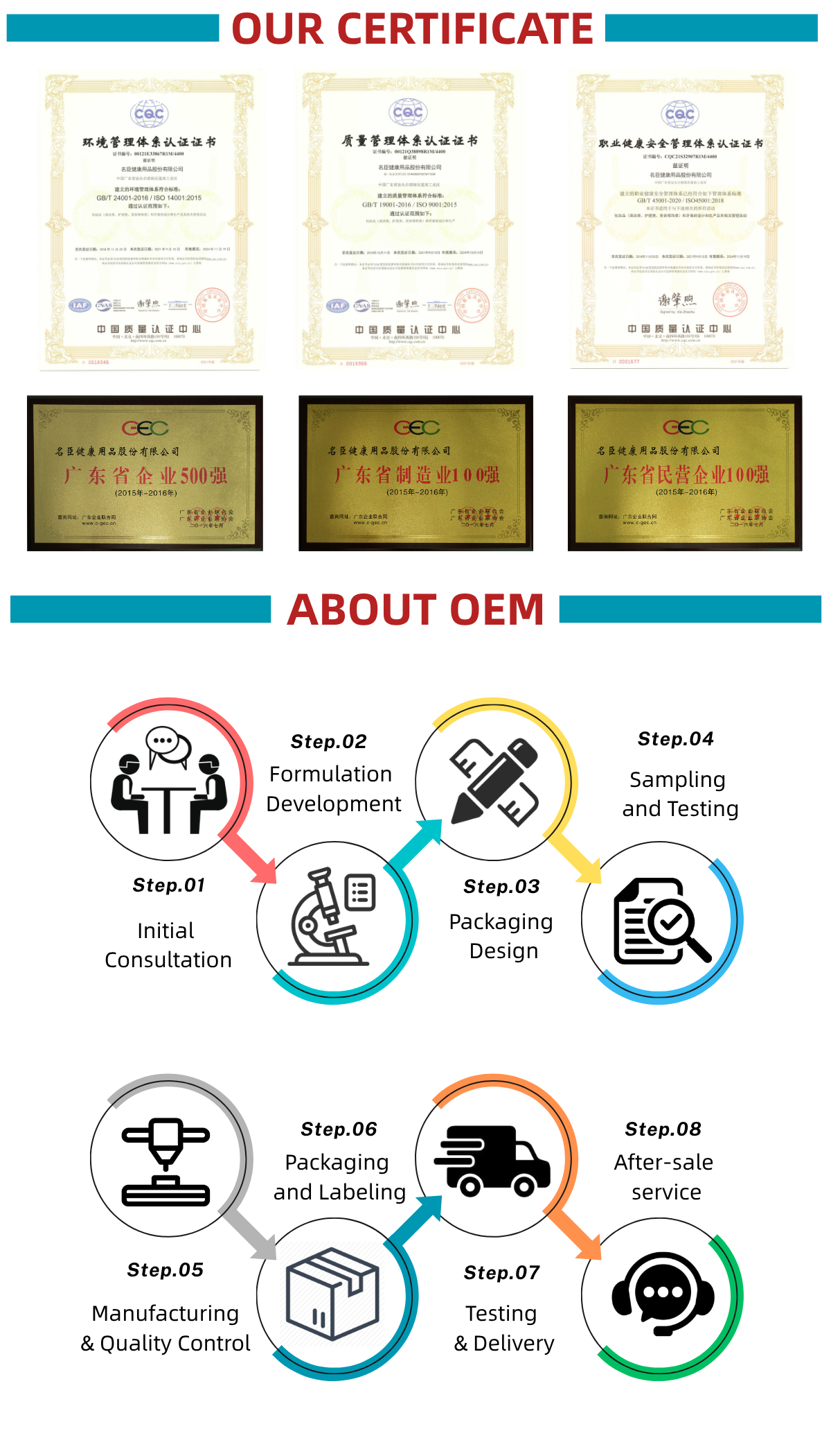 Company Profile Operations