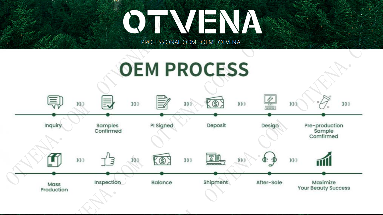 OTVENA Instant Smoothing Eye Cream Minimize Wrinkles Even Skin Tone Under Eye Base for Makeup Custom Logo