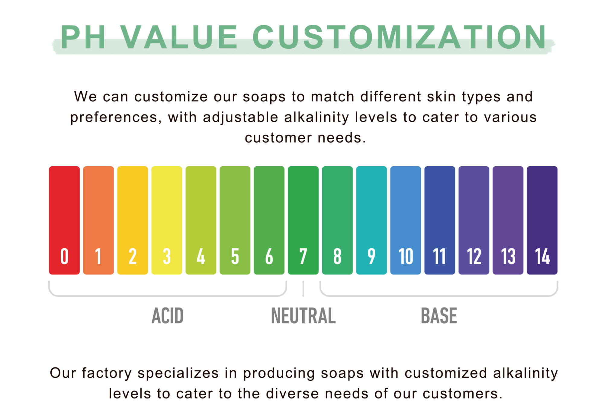 Custom Choice Option 3