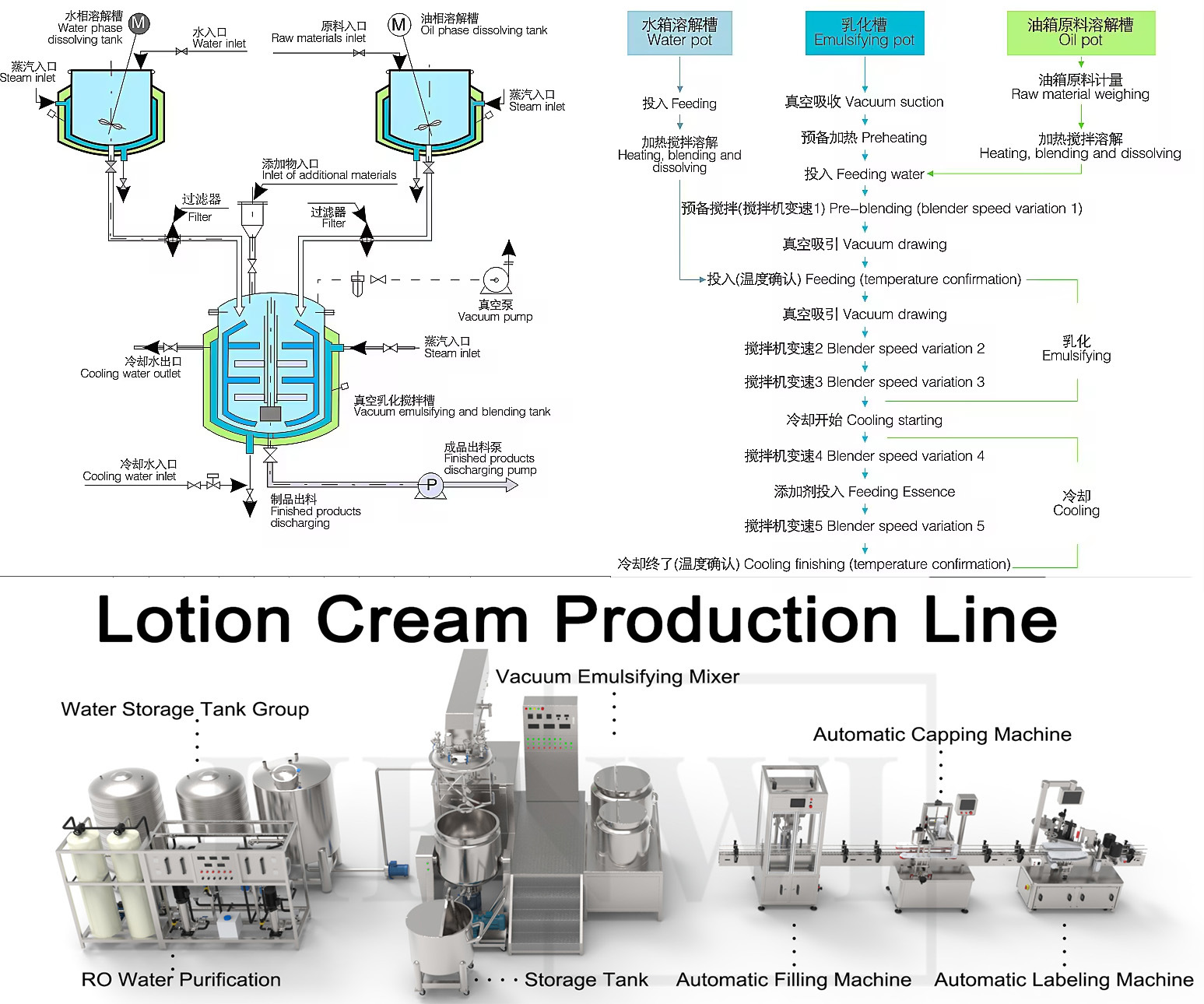 Working Process Diagram
