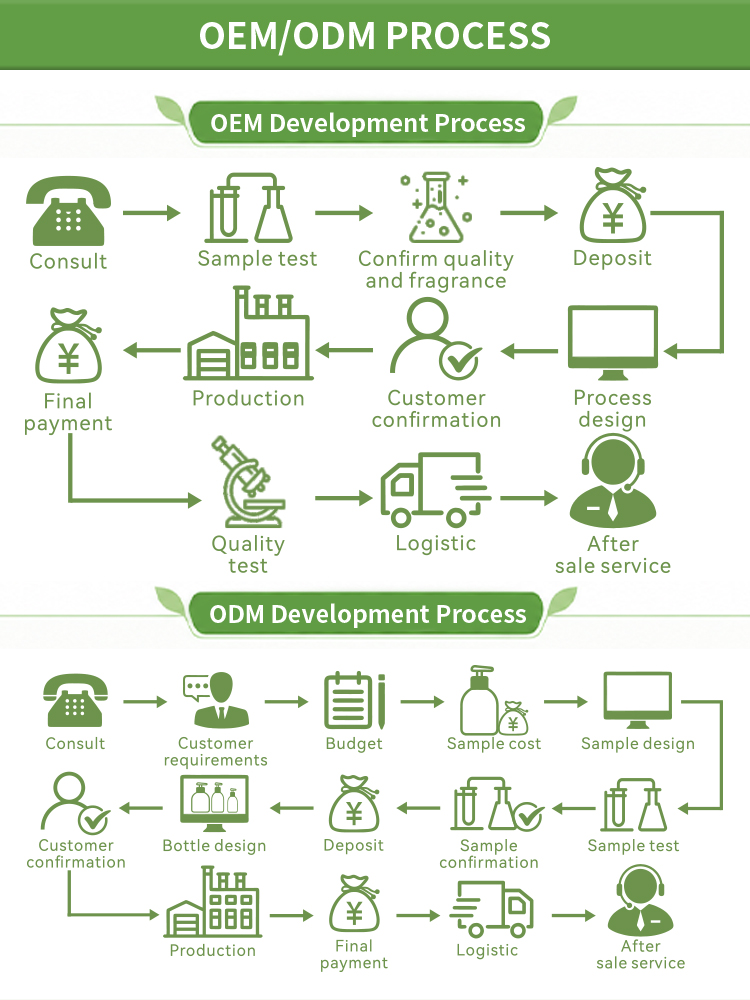 Manufacturing Advantages
