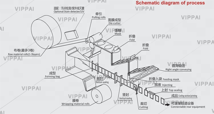Machine Structure Detail