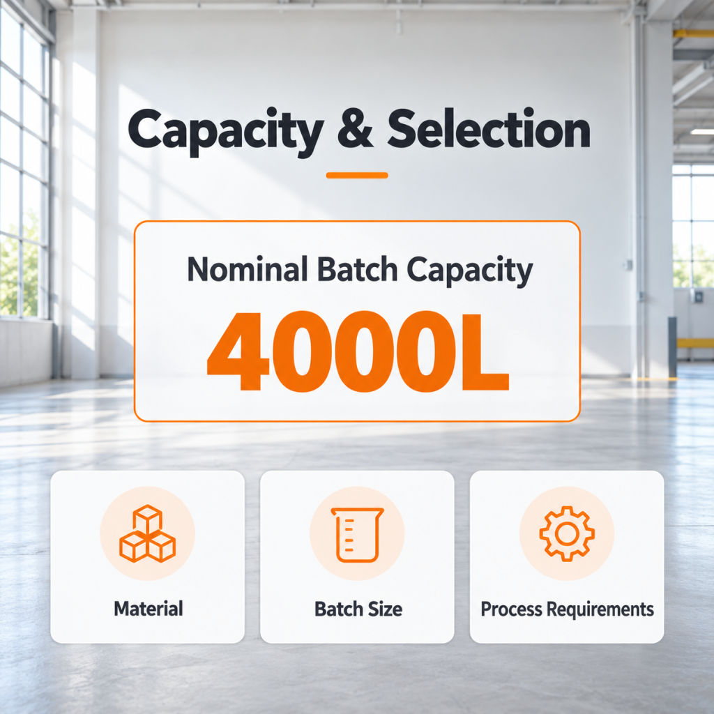 Imberson 4000L Large Scale Cosmetic Homogenizing Production System High Shear Homogenizer Machine Unit Unit Unit Unit Unit